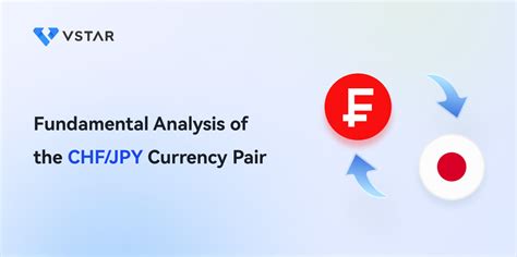 JPY/CHF: A Detailed Analysis of the Currency Pair's Performance in 2023