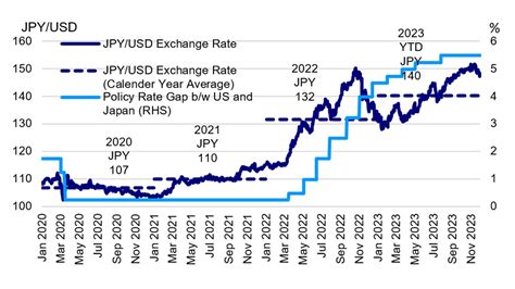 JPY/USD Exchange Rate ETF: A Guide for Investors