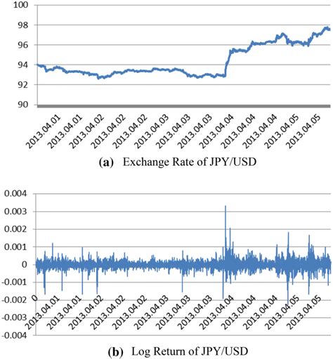 JPY/USD Exchange Rate ETF: Unlocking Investment Opportunities