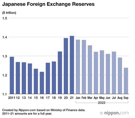 JPY Inflation Calculator: Tracking Price Changes with Precision