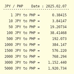 JPY to Peso: Converting with Confidence