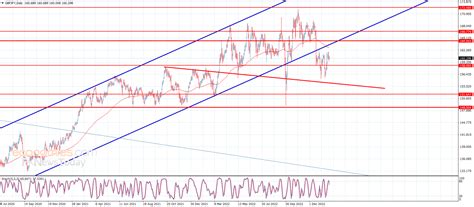 JPY to Pound: An In-Depth Analysis