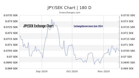 JPY to SEK: A Comprehensive Guide to Currency Exchange