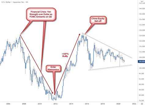 JPY to USD: A Comprehensive Guide to Exchange Rates and Forecasting