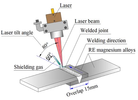 JTL6024D15: An In-Depth Guide to Lazer Welding Machine