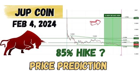 JUP Coin Price Prediction: An In-Depth Analysis of the Future of Jup Coin