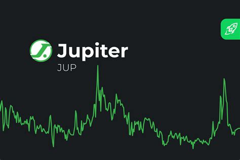 JUP Price Prediction