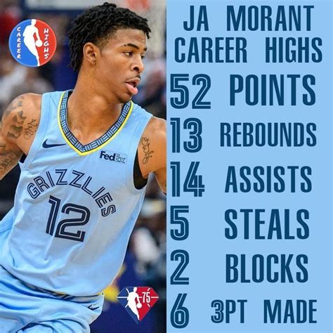 Ja Morant Career High