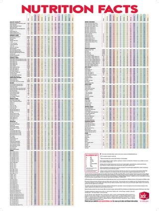 Jack In The Box Nutritional Chart