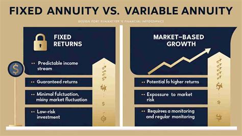 Jackson Variable Annuity: A Comprehensive Guide to Secure Your Retirement