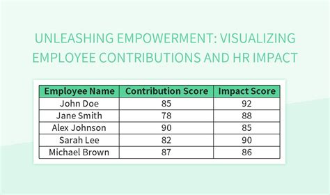 Jacobs' Contributions to HR