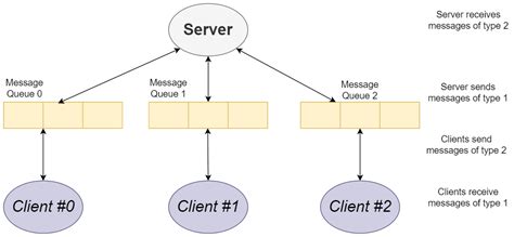 Jade IPC Team: The Game-Changer in Inter-Process Communication