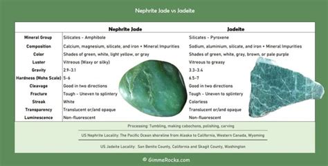 Jade Nephrite: A Comprehensive Guide to Its Applications and Benefits