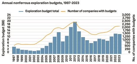 Jade in Afghanistan: 2023 Trade Analysis, Exploration, and Investment Opportunities