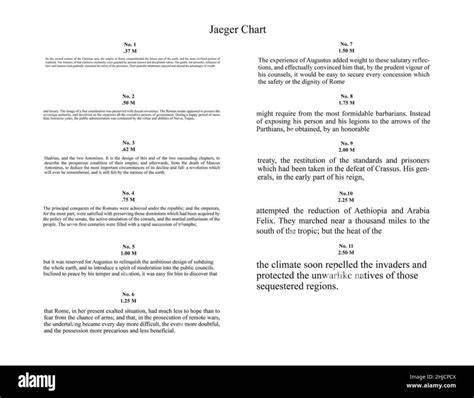Jaeger Near Vision Chart