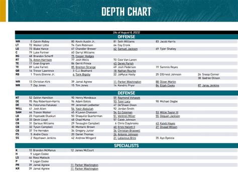 Jaguars Depth Chart Rb