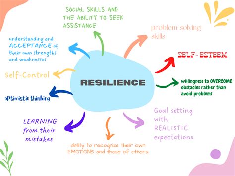 Jaison Survivor: A Comprehensive Guide to Resilience and Survival