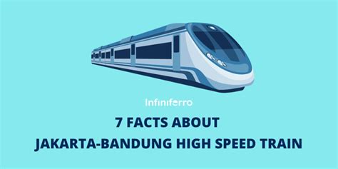 Jakarta to Bandung High Speed Train: 10,000+ Words of Insight