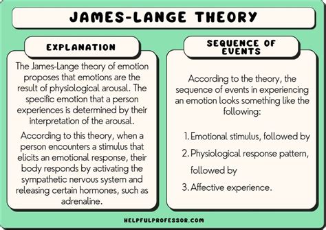 James Lange Theory AP Psychology Definition: A Comprehensive Overview
