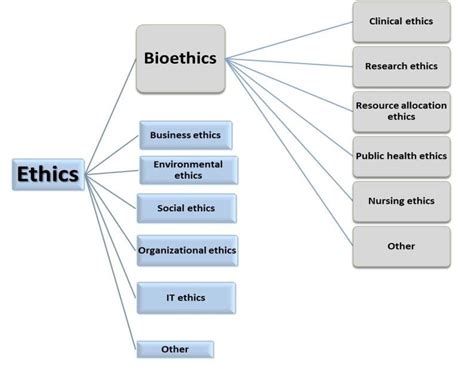 Janine Lindenmüller: A Trailblazing Innovator in the Interdisciplinary Field of Applied Bioethics