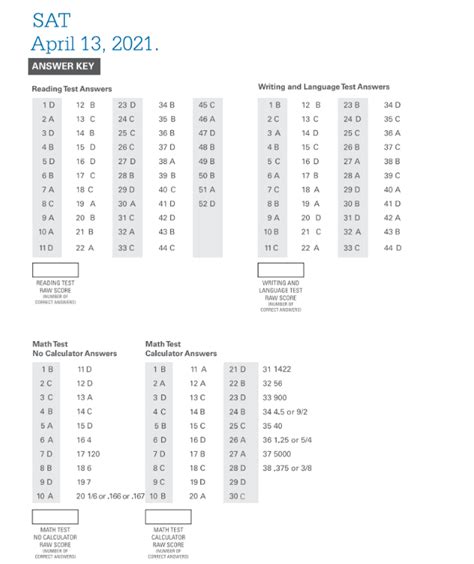 January 2010 Sat Answer Key Doc