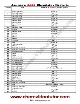 January 2011 Chemistry Regents Answer Key PDF