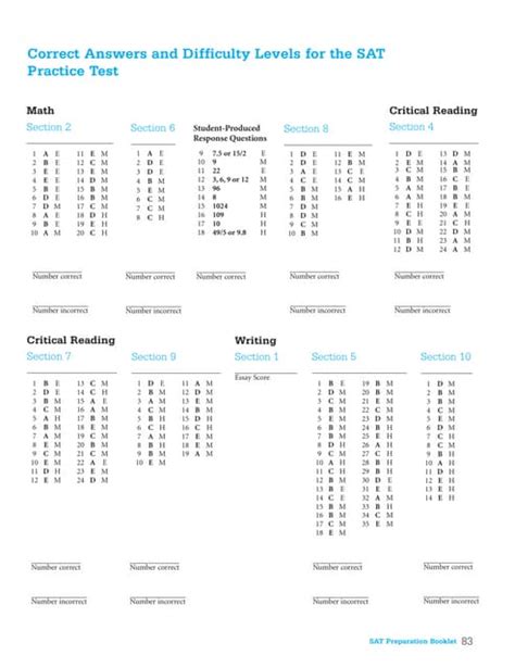 January 2013 Sat Answer Key Kindle Editon