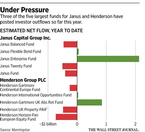 Janus 20 Funds: Unlocking Superior Returns in a Volatile Market