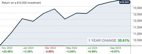 Janus Triton Fund D (JTDIX): A High-Yield Bond Fund With a Proven Track Record