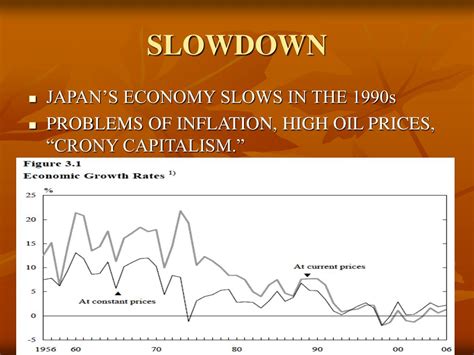 Japan's economic slowdown: