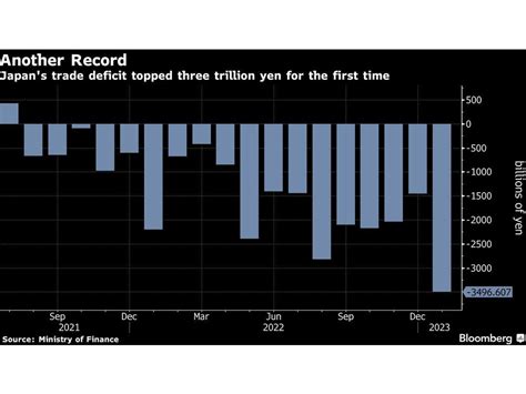 Japan's trade deficit: