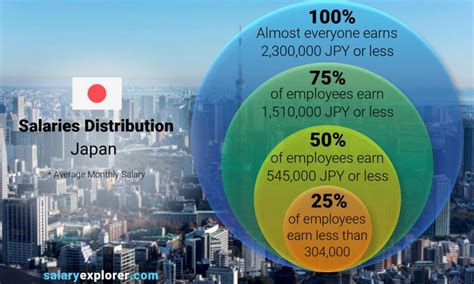 Japan Average Monthly Salary: A Comprehensive Guide