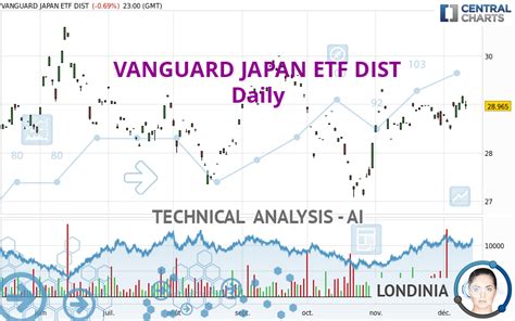 Japan ETF Vanguard: The Ultimate Guide