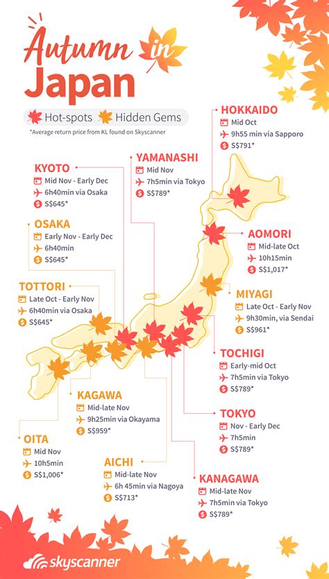 Japan Fall Season Wheel: A Comprehensive Guide to Autumn's Delights