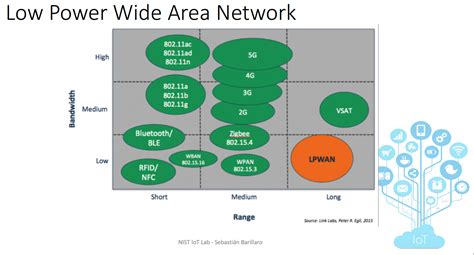 Japan LPSG: Unveiling the Latest Advancements in Low-Power Wide-Area Networks