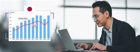 Japan Median Salary: What to Expect and How to Negotiate