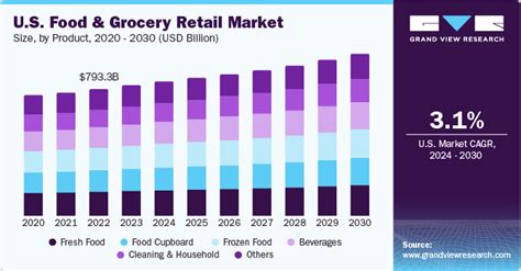 Japan Retail Foods Retail Food Sector Report Ebook PDF