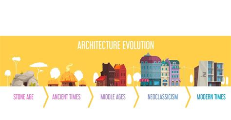 Japan in 2006: The Evolution of Housing