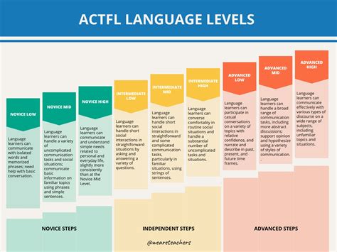 Japanese A2: Master the Intermediate Language Level