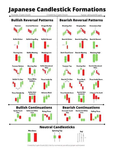 Japanese Candlestick Chart