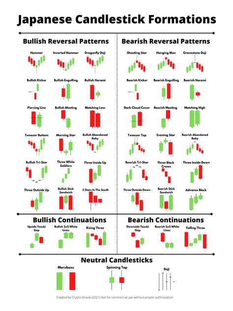 Japanese Candlestick Patterns: A Comprehensive Guide for Traders