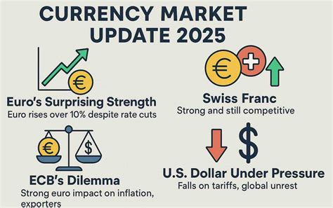 Japanese Currency Rate: Unlocking the Future of JPY by 2025