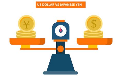 Japanese Currency to US: A Comprehensive Comparison