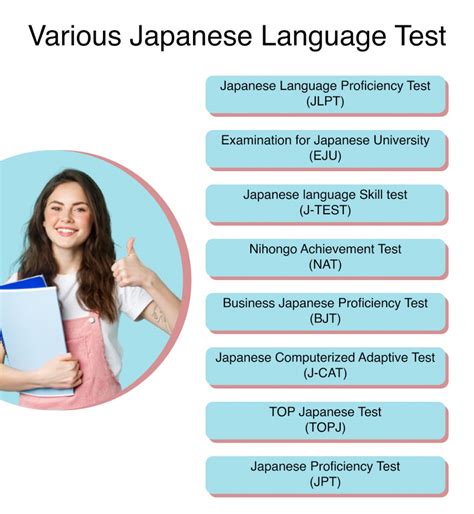 Japanese Language Proficiency: A Global Perspective