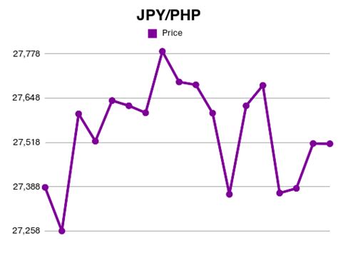 Japanese Yen to PHP: The Ultimate 2023 Conversion Guide