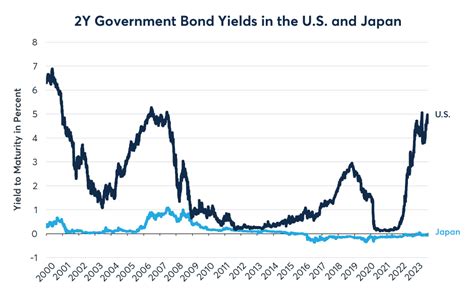 Japanese Yen to USD Exchange: A Comprehensive Guide for 2023