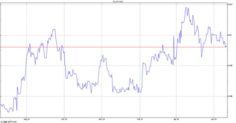 Japanese Yen vs. Chinese Renminbi: A Comprehensive Analysis