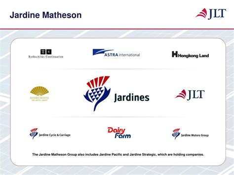 Jardine Matheson Shareholders: A Masterstroke in the Realm of Investments