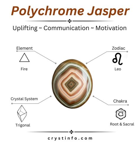 Jasper's Spectrum of Healing Powers