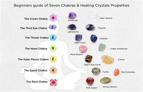 Jasper Stones Meaning: Unlocking the Secrets of the 7 Chakras